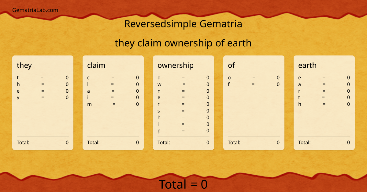 they claim ownership of earth in reversedsimple Gematria